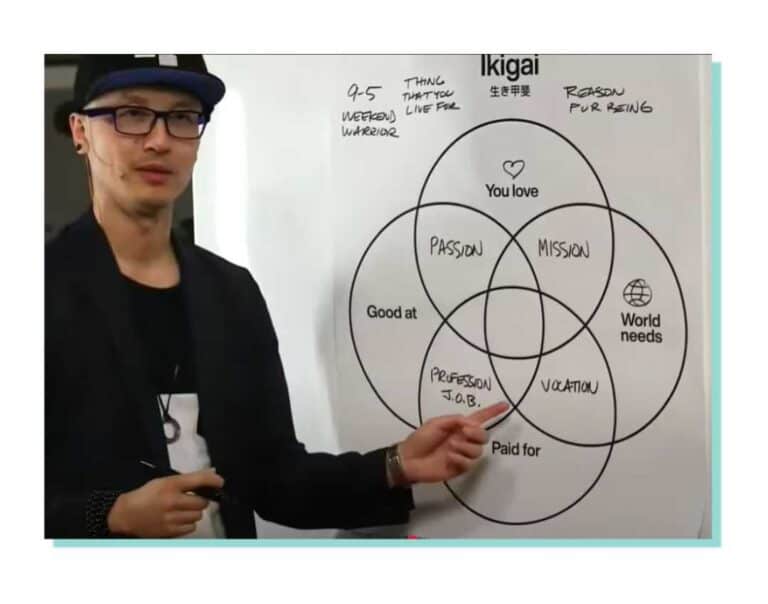 19 Types of Visual Aids for Presentations (With Examples)