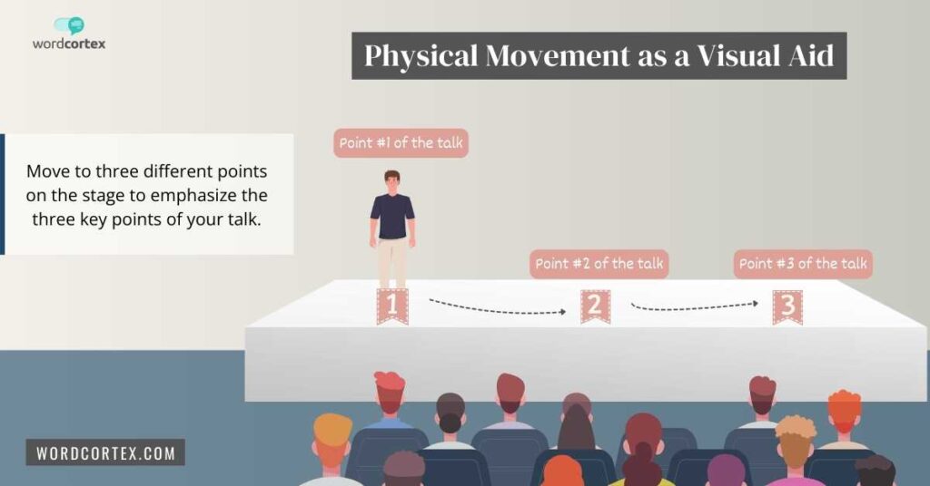 Physical Movement on Stage as a Visual Aid