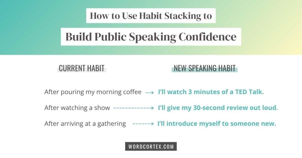 Habit stacking chart showing how to build confidence in public speaking by linking new speaking habits to existing routines — such as watching a TED Talk after morning coffee or introducing yourself at a social gathering.