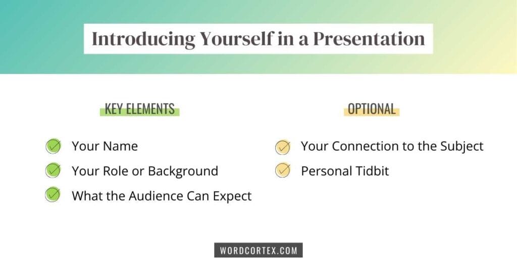 Infographic explaining how to introduce yourself in a presentation, showing key elements like name, role, and expectations, plus optional details like connection to the topic and personal tidbits. Visual guide from WordCortex.com with a green-yellow gradient background.